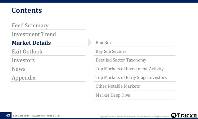 Tracxn Payments Startup Landscape - 